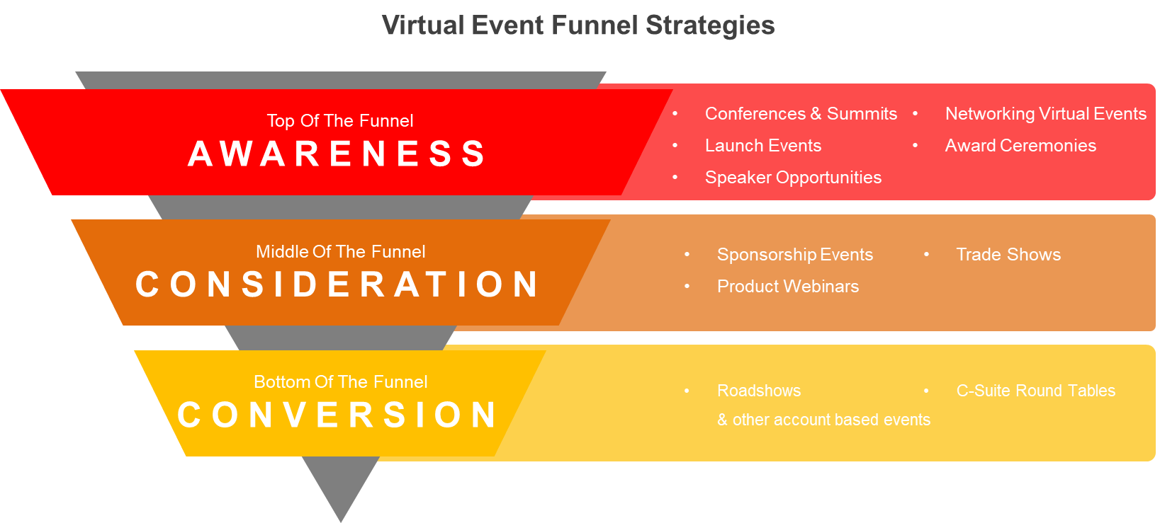 Marketing Funnel Strategies